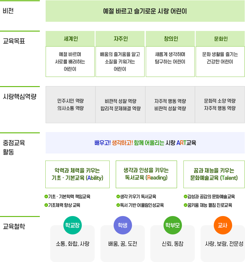사랑교육 이미지